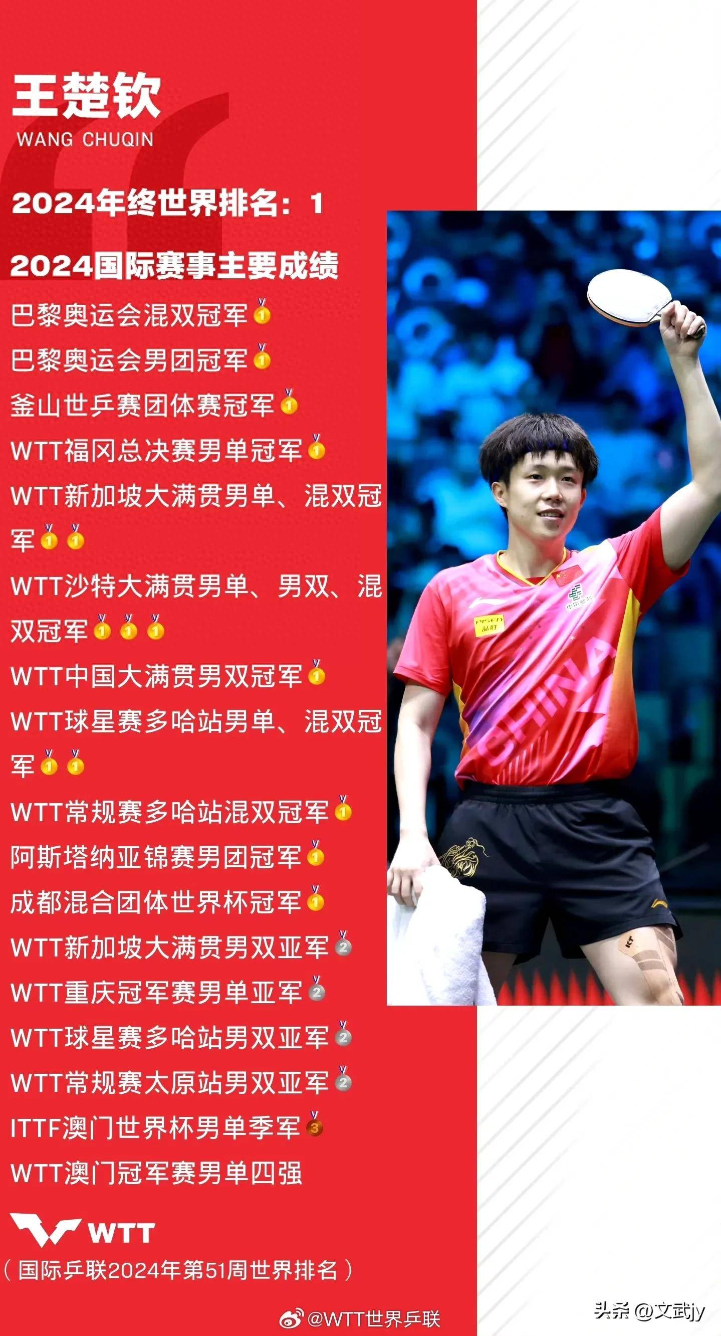 王楚钦“开门红”球迷热议(王楚钦亮相新春联谊会状态超好) 王楚钦“开门红”球迷热议(王楚钦亮相新春联谊会状态超好)